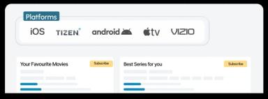 Cross-Platform Access