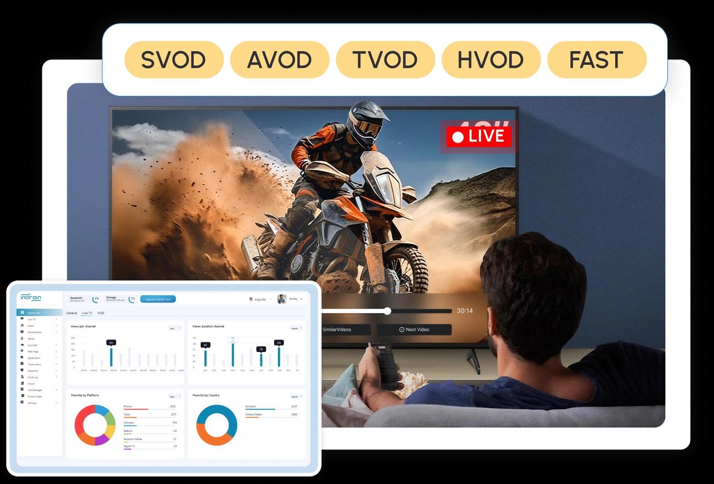 Streaming platform revenue dashboard