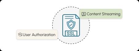 TSL(SSL)