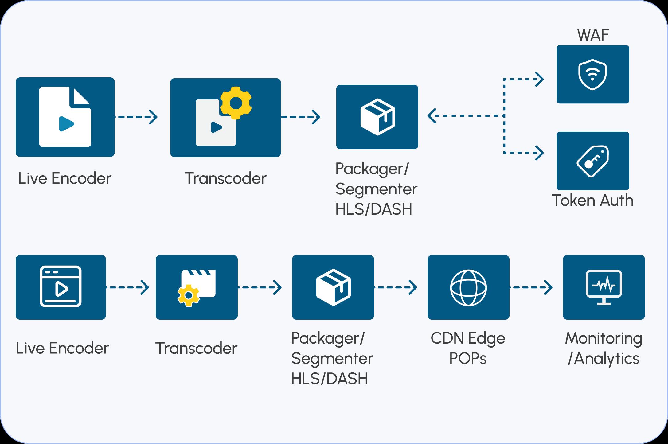 CDN Integration