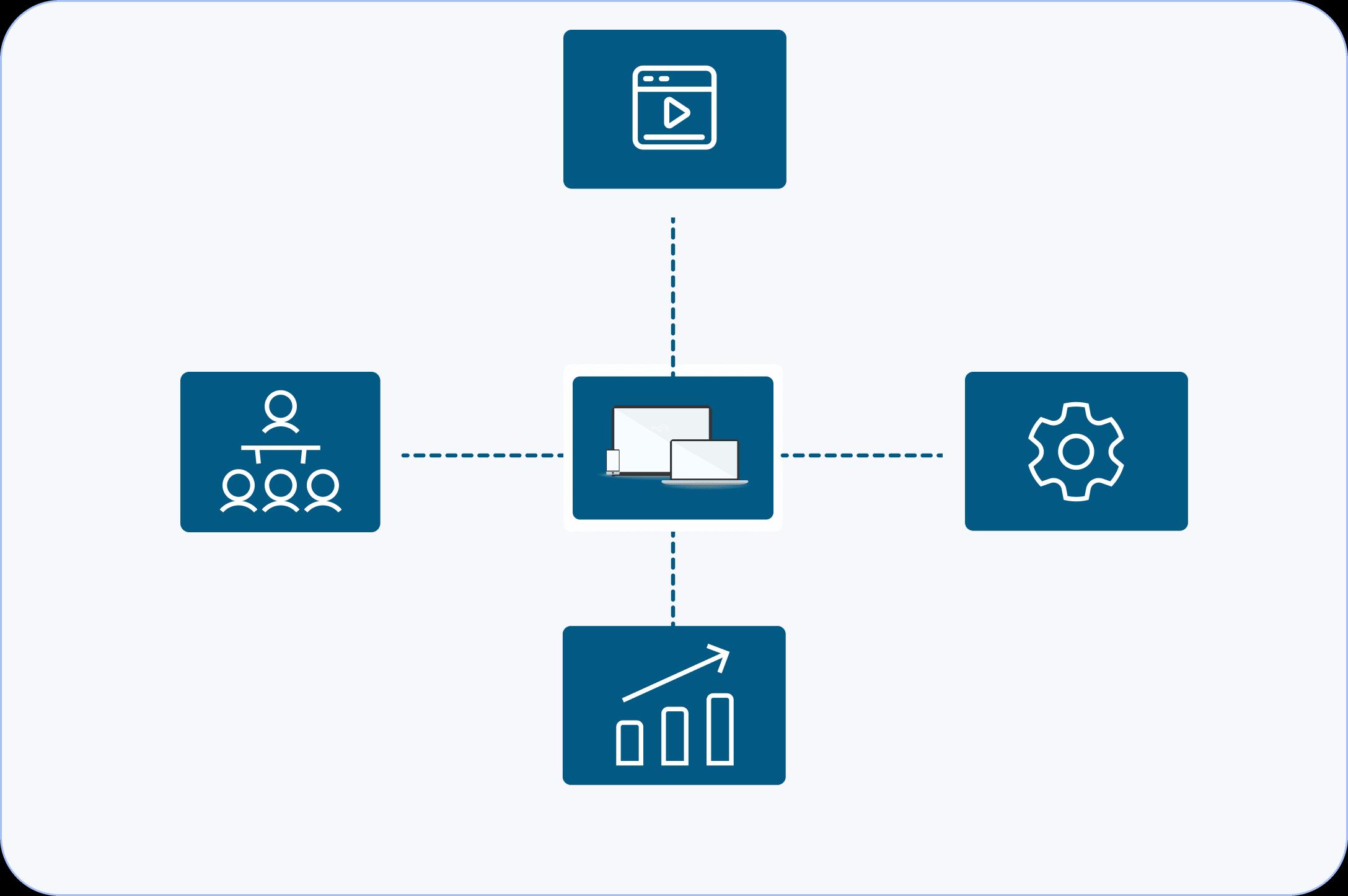 CRM Integration