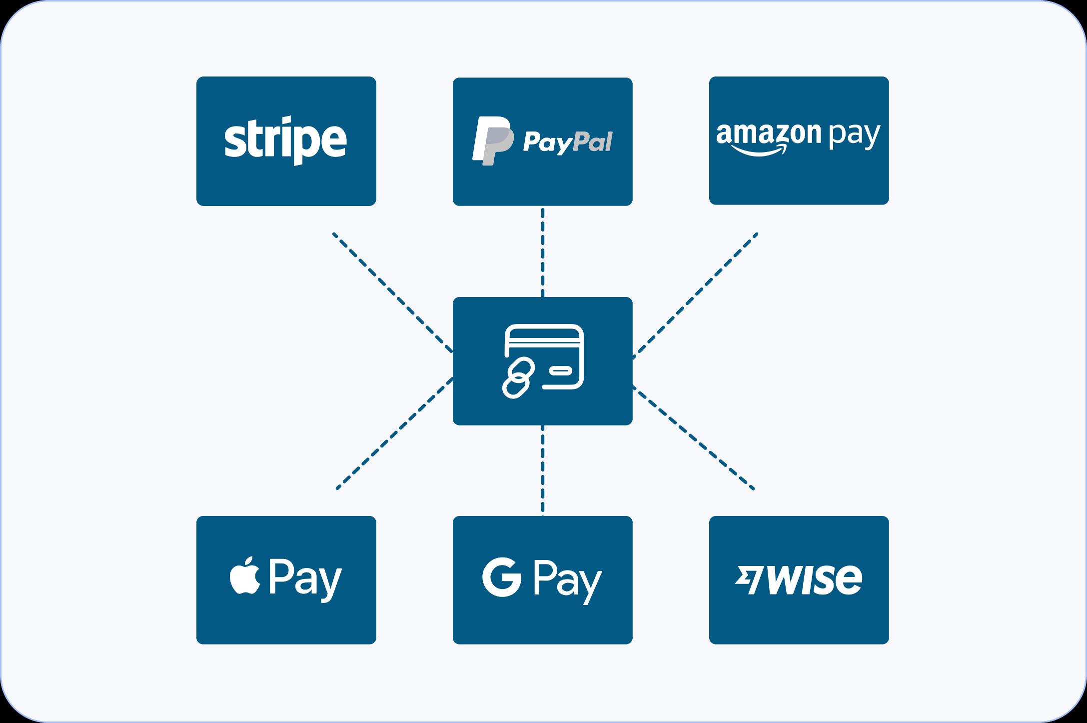 Billing and Payments Integration