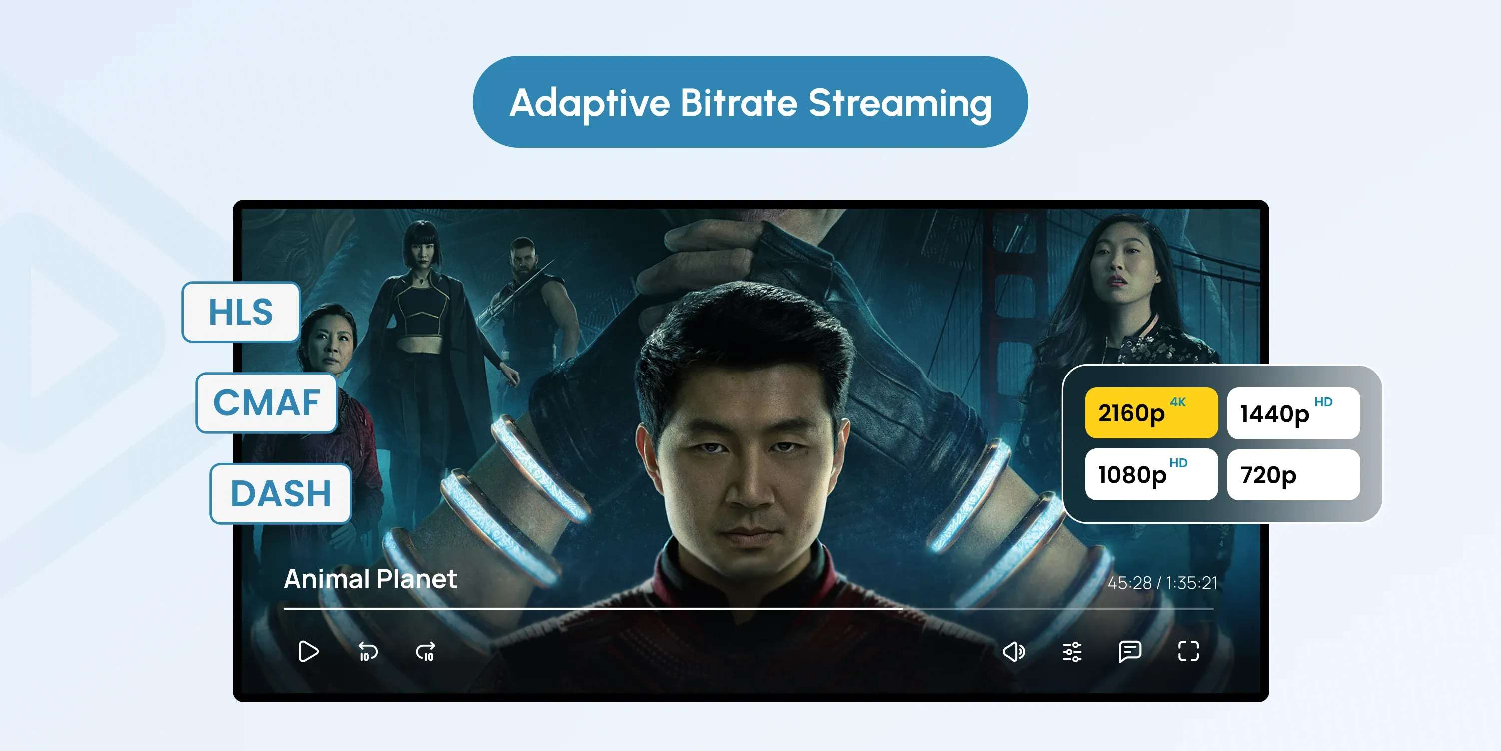 Adaptive Bitrate Streaming (ABR)