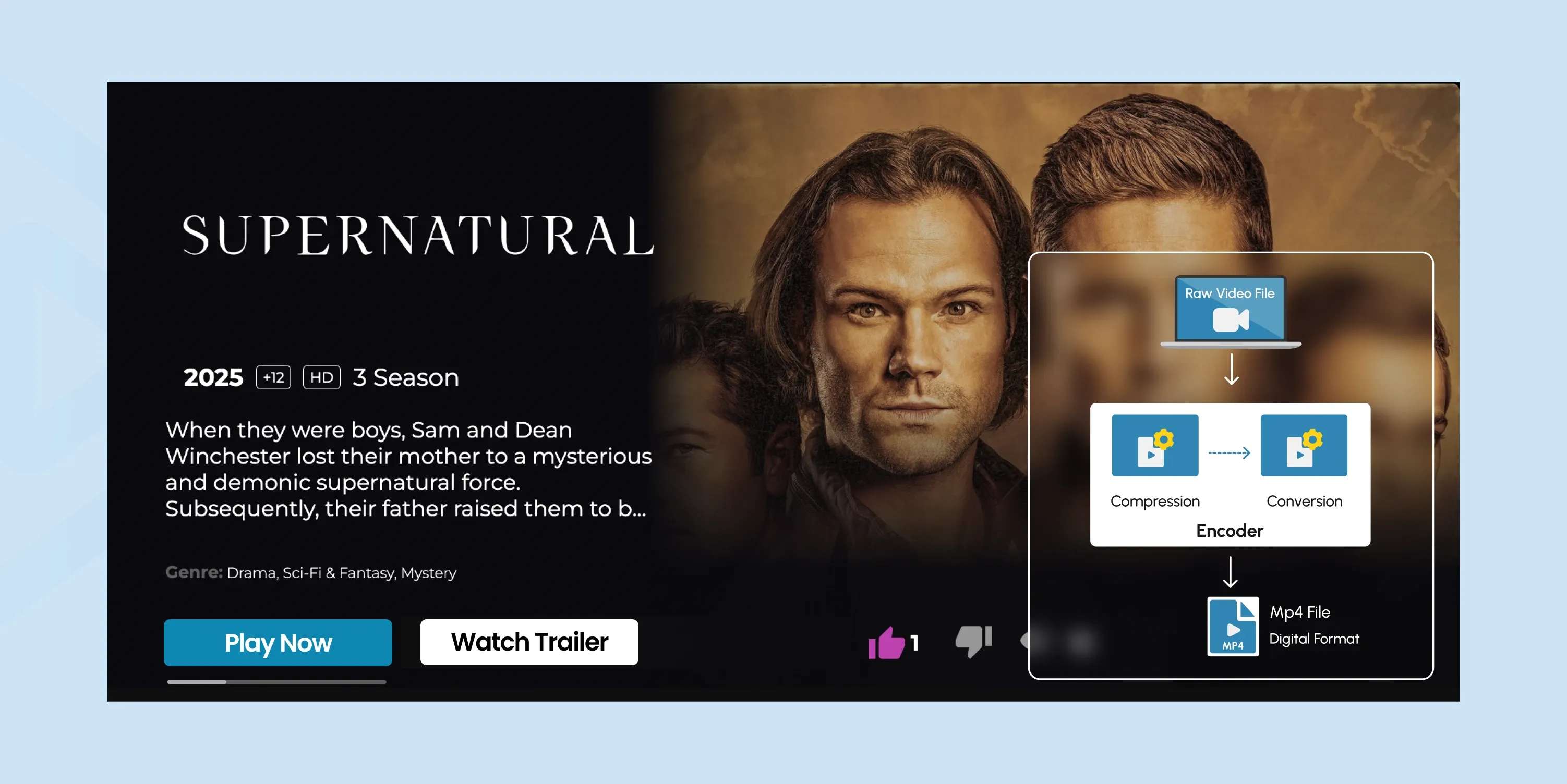 What Is Video Encoding? Your A-Z Guide For Streaming