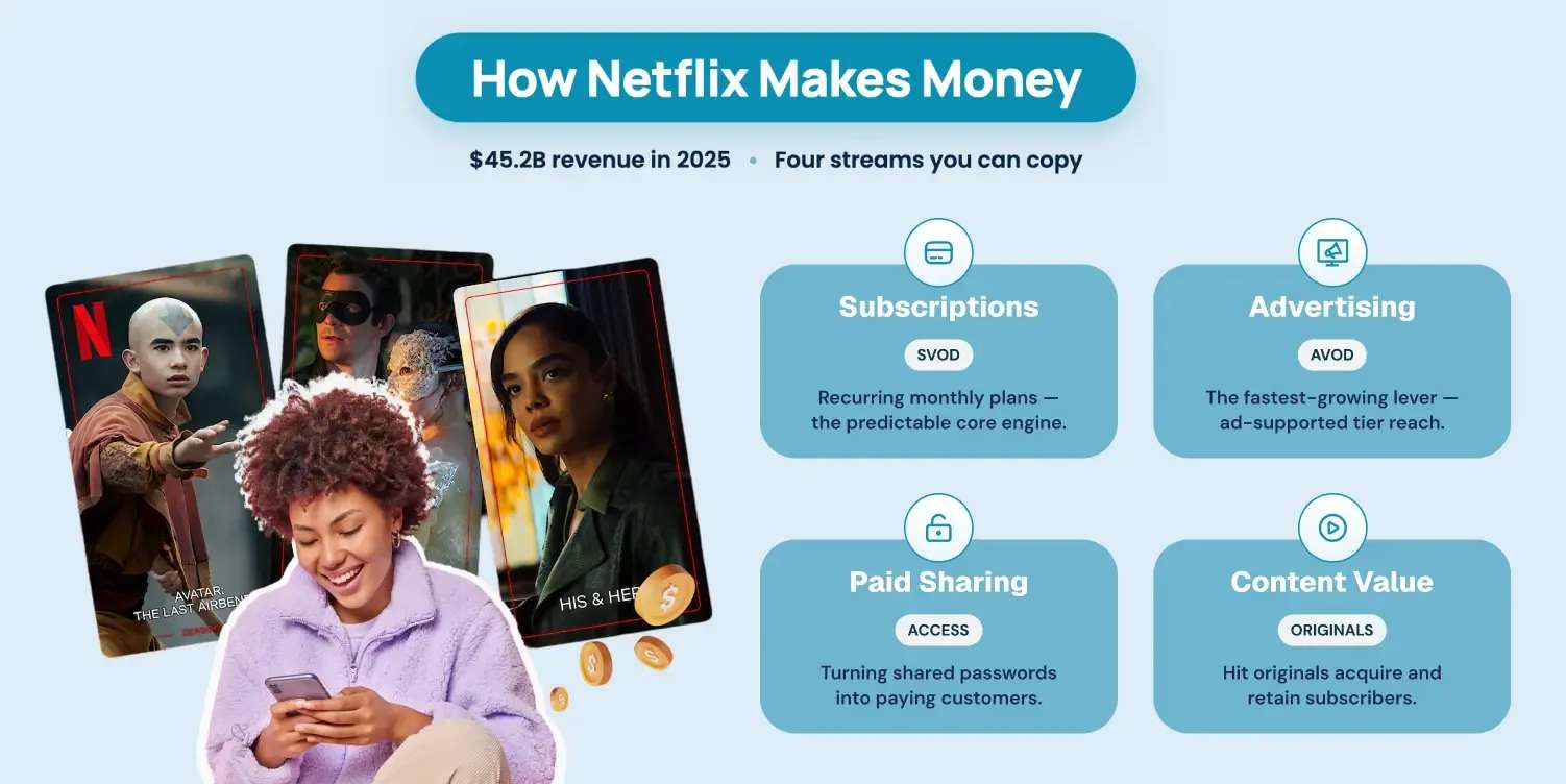 How Does Netflix Make Money? The Business Model