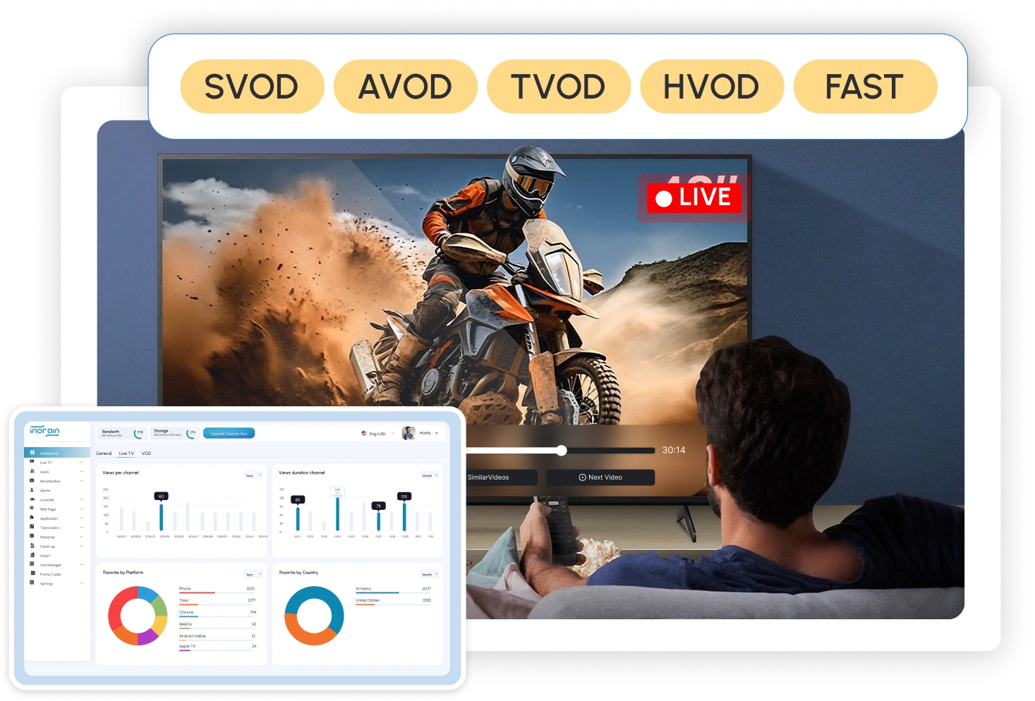 Streaming platform revenue dashboard